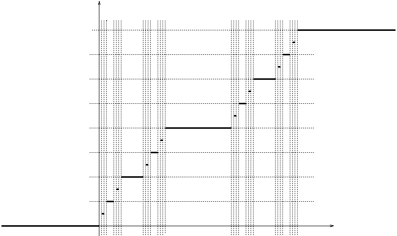 Loi de Cantor — Wikipédia