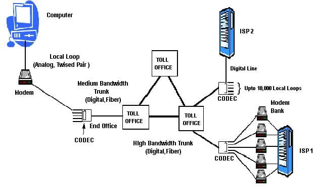 Local loop - Wikipedia