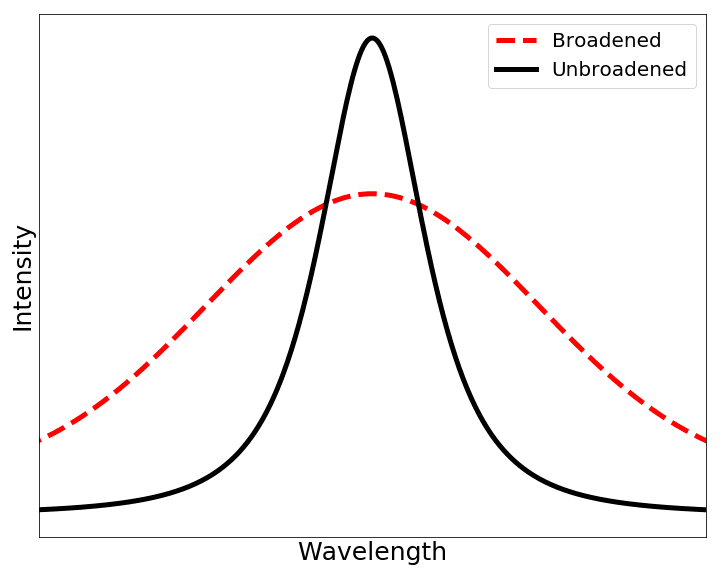 Doppler broadening - Wikipedia