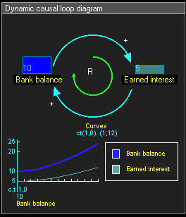 Causal loop diagram - Wikipedia