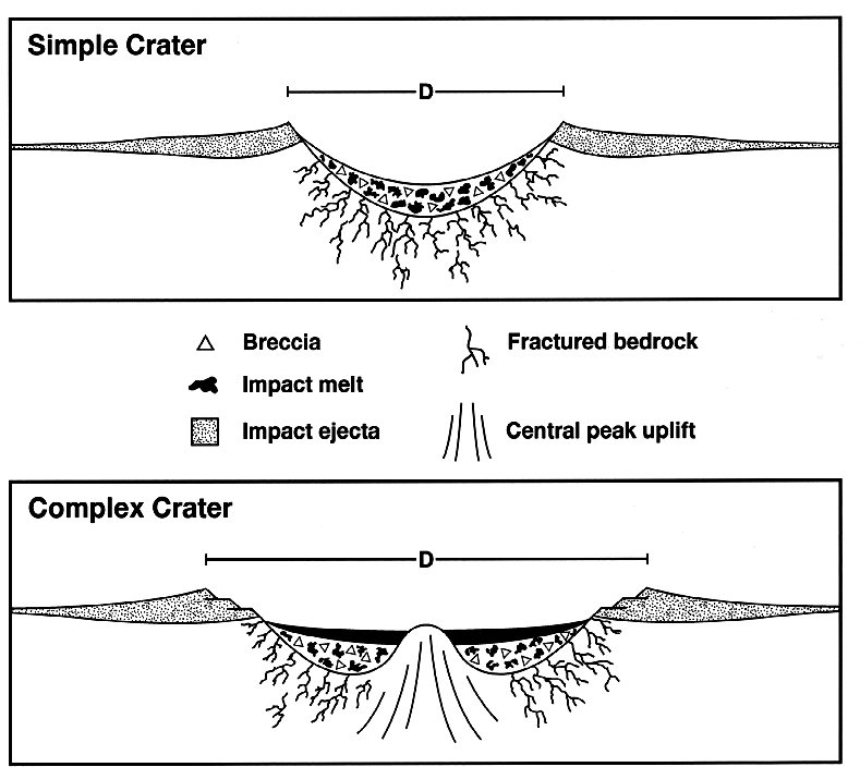 Impact structure - Wikipedia