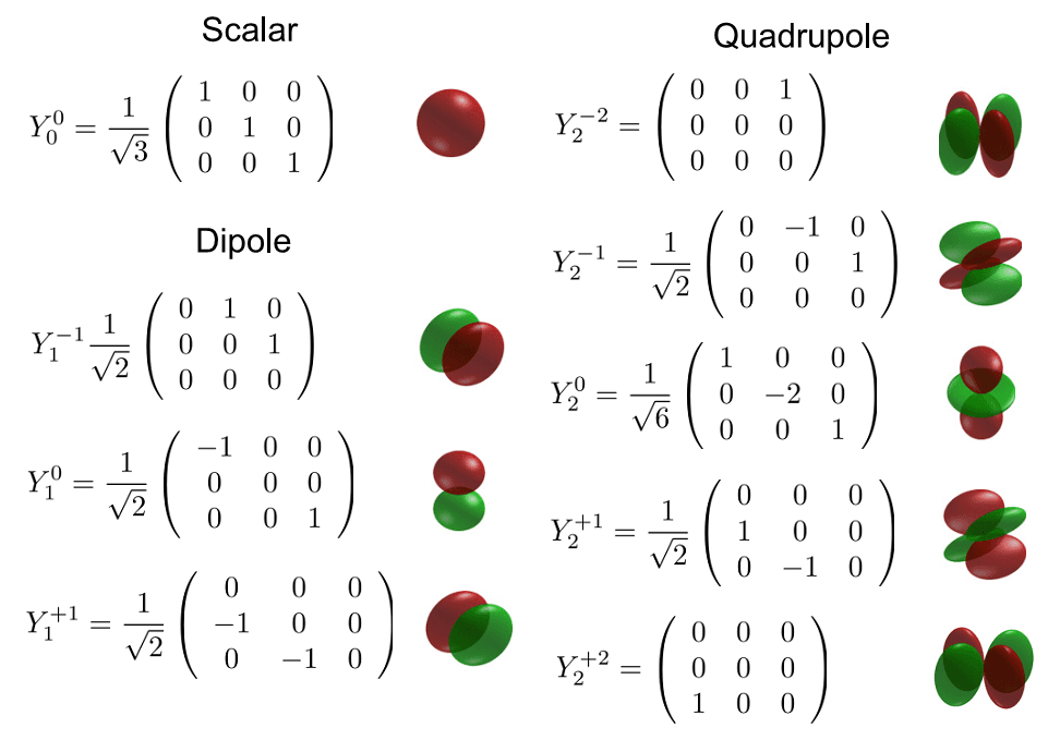 Tensor operator - Wikipedia