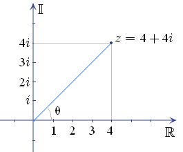 Complex plane - Wikipedia