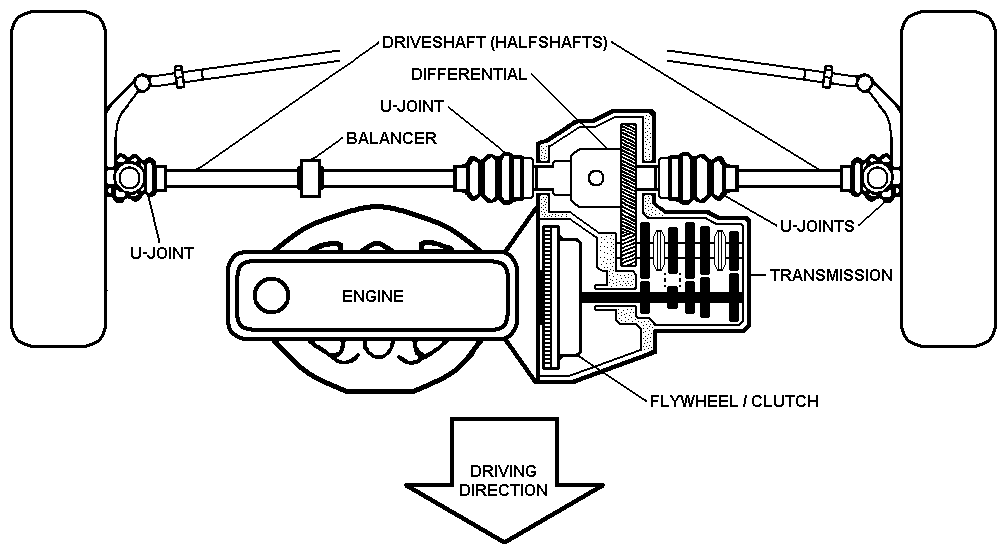 Drivetrain - Wikipedia