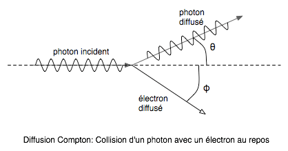Diffusion Thomson — Wikipédia