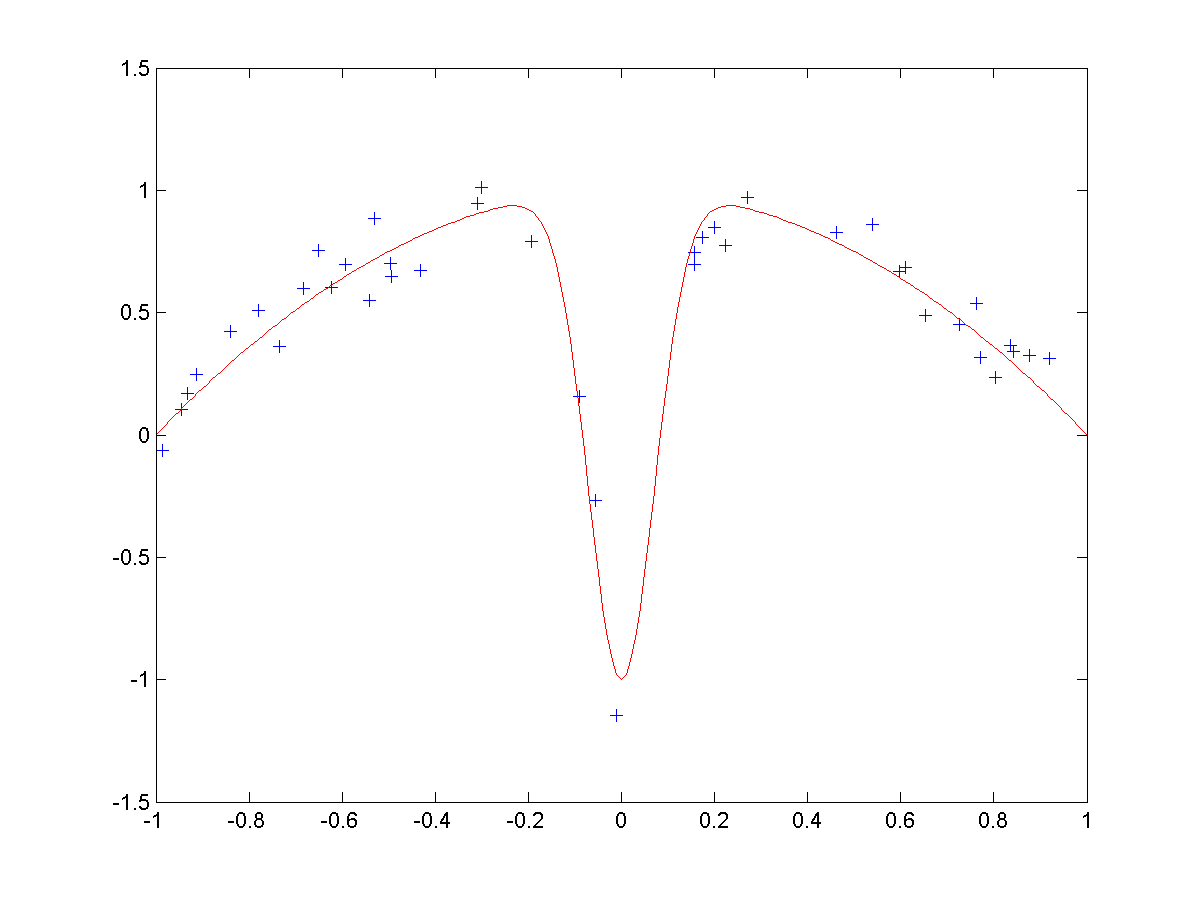 Classement automatique — Wikipédia