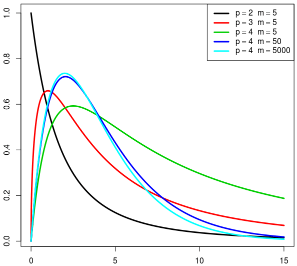 Hotelling's T-squared distribution - Wikipedia