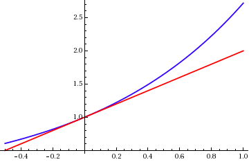 Approximation error - Wikipedia