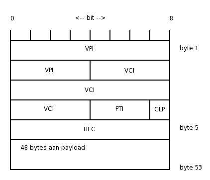 Mode de transfert asynchrone — Wikipédia