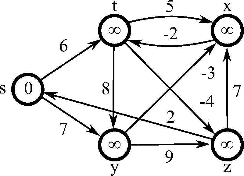 Algorithme de Bellman-Ford — Wikipédia