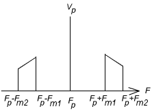 Sous-porteuse — Wikipédia