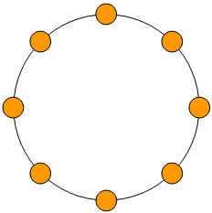 Graphe cycle — Wikipédia