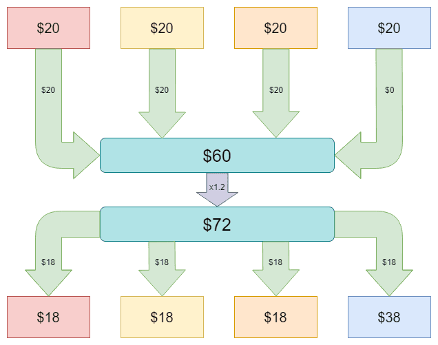 Jeu des biens publics — Wikipédia