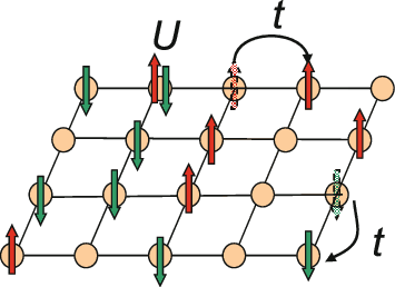 Hubbard model - Wikipedia