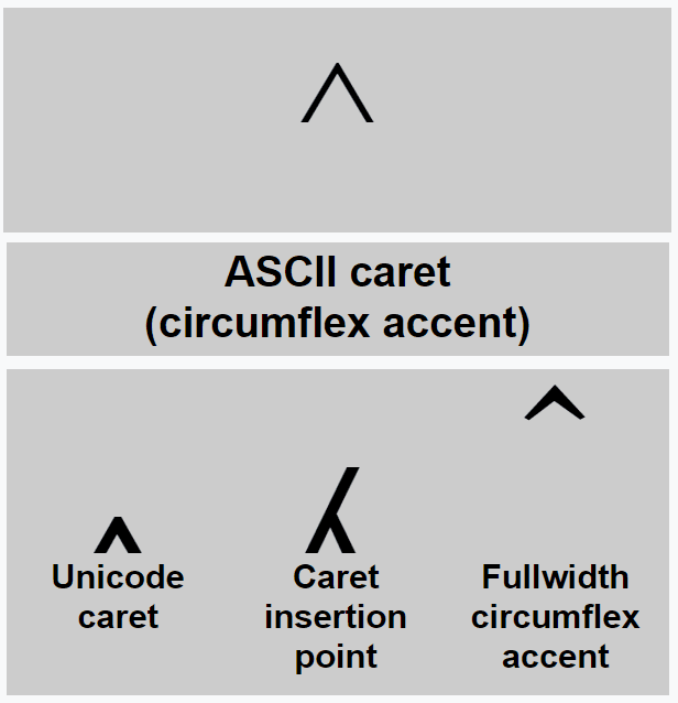 Caret — Wikipédia