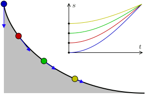 Tautochrone curve - Wikipedia