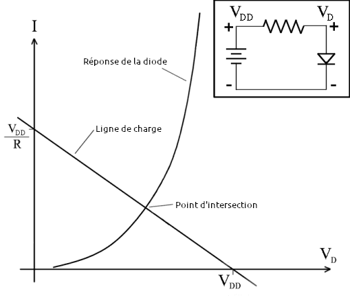 Ligne de charge (électronique) — Wikipédia