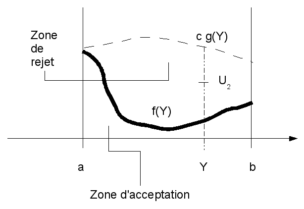 Rejection sampling - Wikipedia