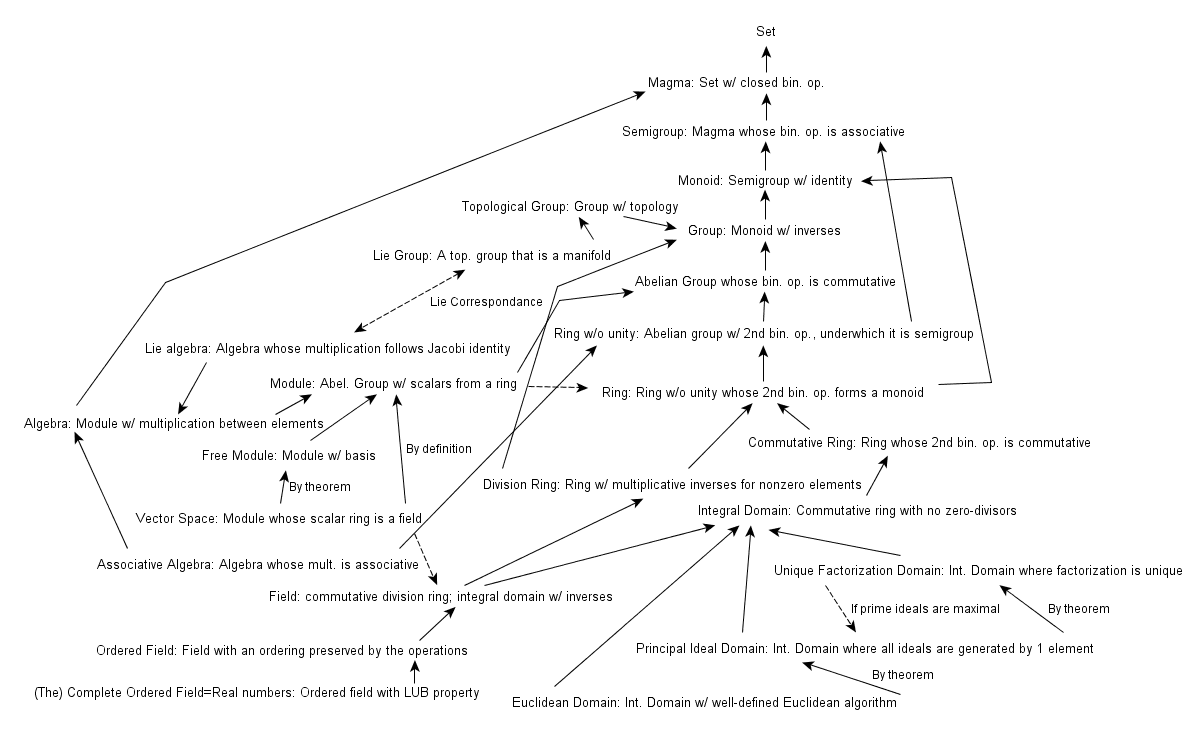 Groupe topologique — Wikipédia