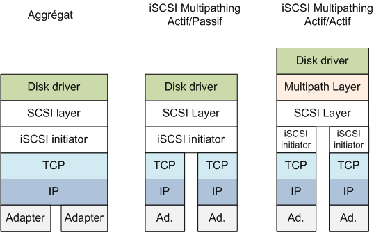 iSCSI — Wikipédia