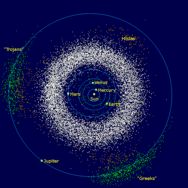 Asteroid belt - Wikipedia