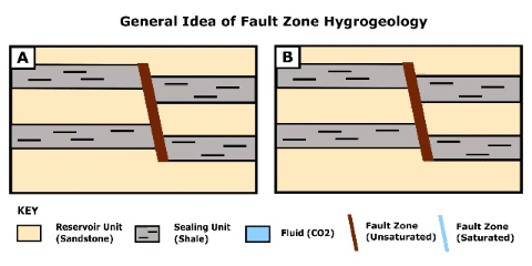 Fault zone hydrogeology - Wikipedia