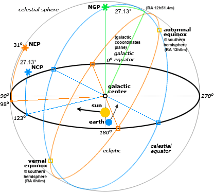 Système de coordonnées célestes — Wikipédia