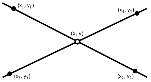 Line–line intersection - Wikipedia