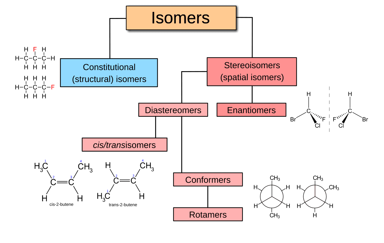 Stereochemistry - Wikipedia