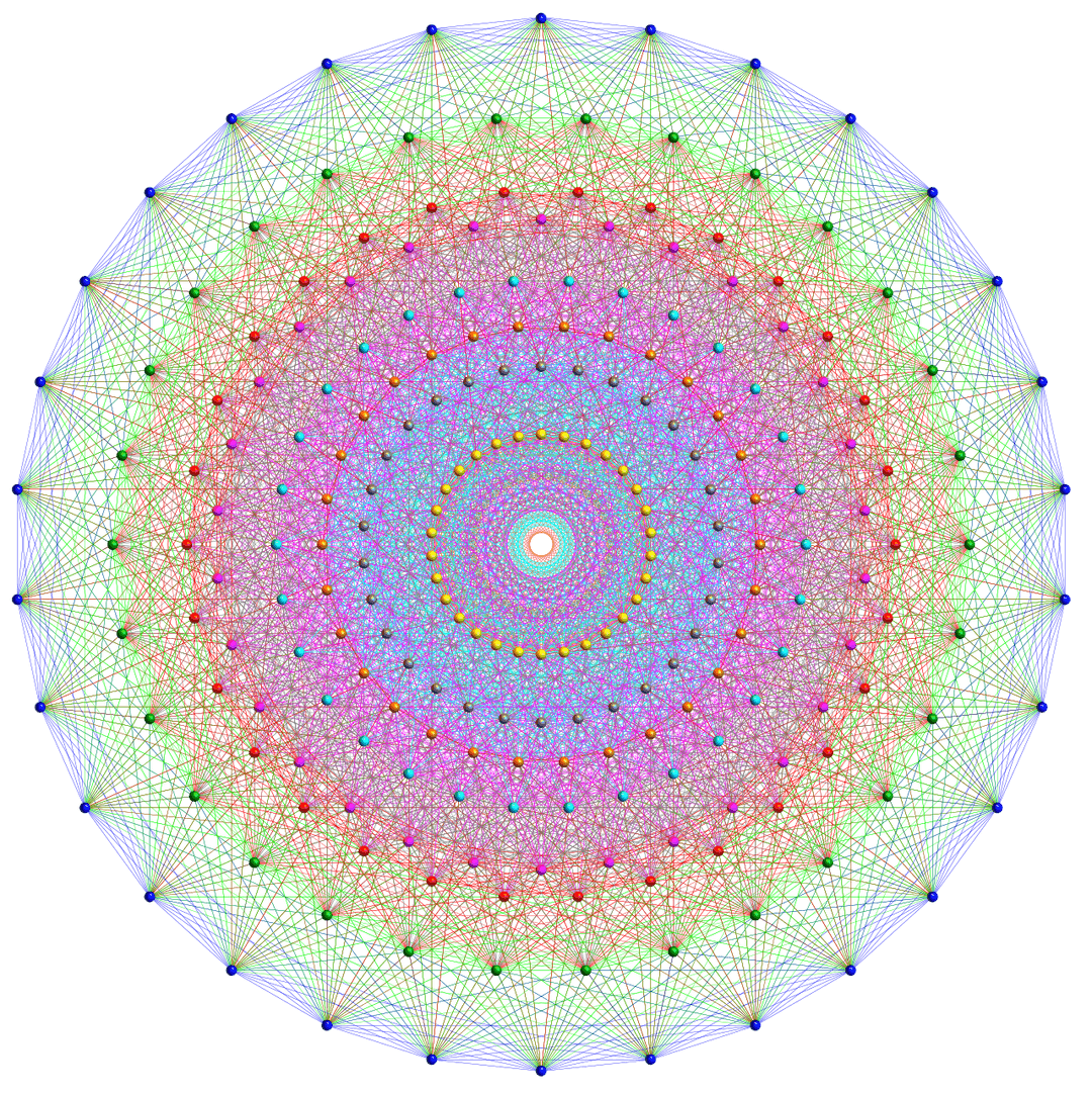 Projective linear group - Wikipedia