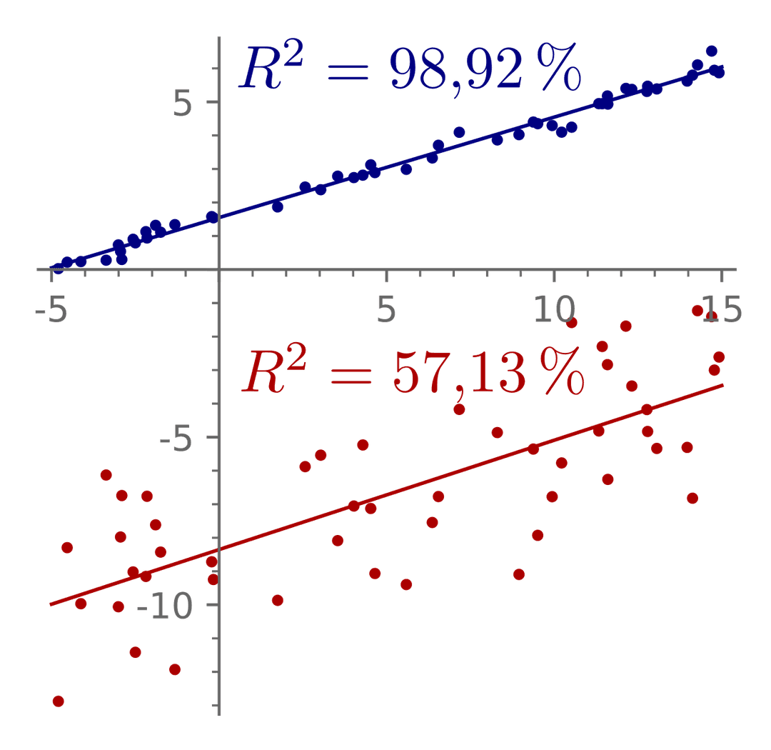 Coefficient of determination - Wikipedia