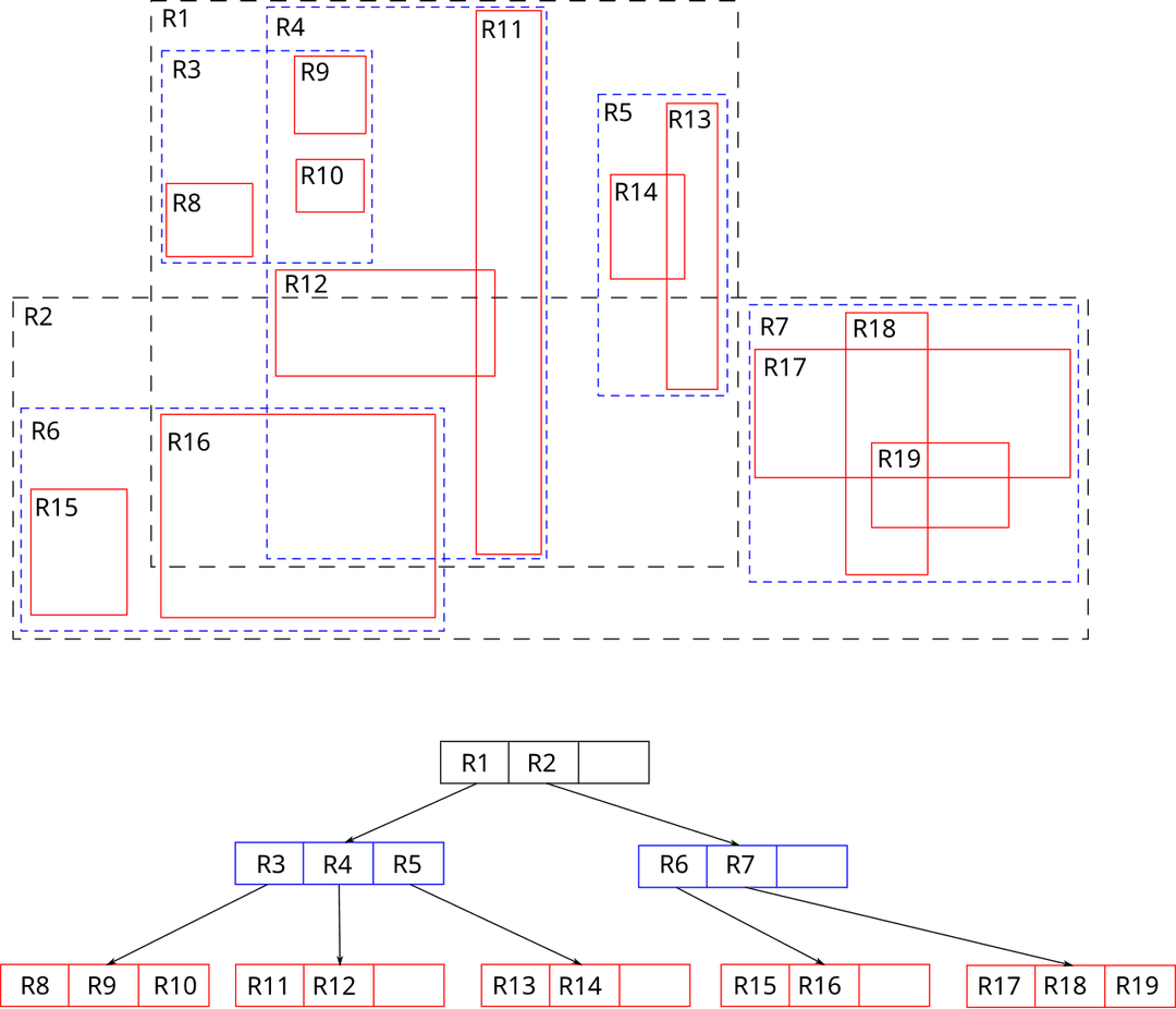 R-arbre — Wikipédia
