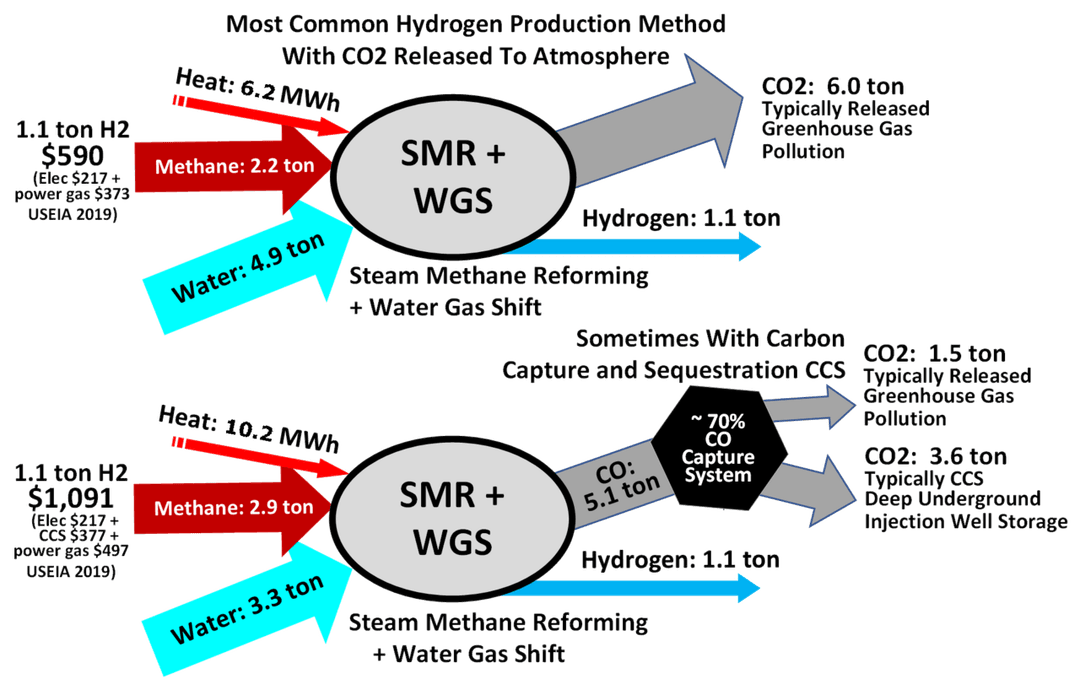 Steam reforming - Wikipedia